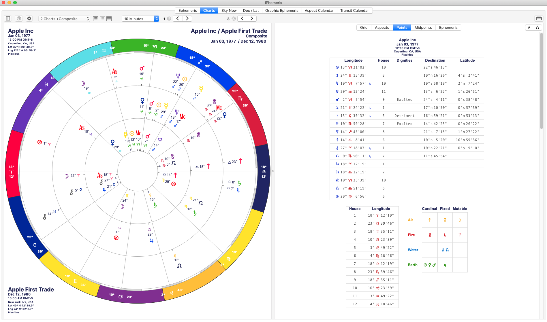Free astrology software for mac